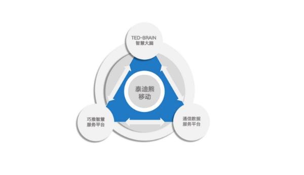 賦能智慧生態未來 泰迪熊移動亮相世界互聯網大會，定義數據服務新風向